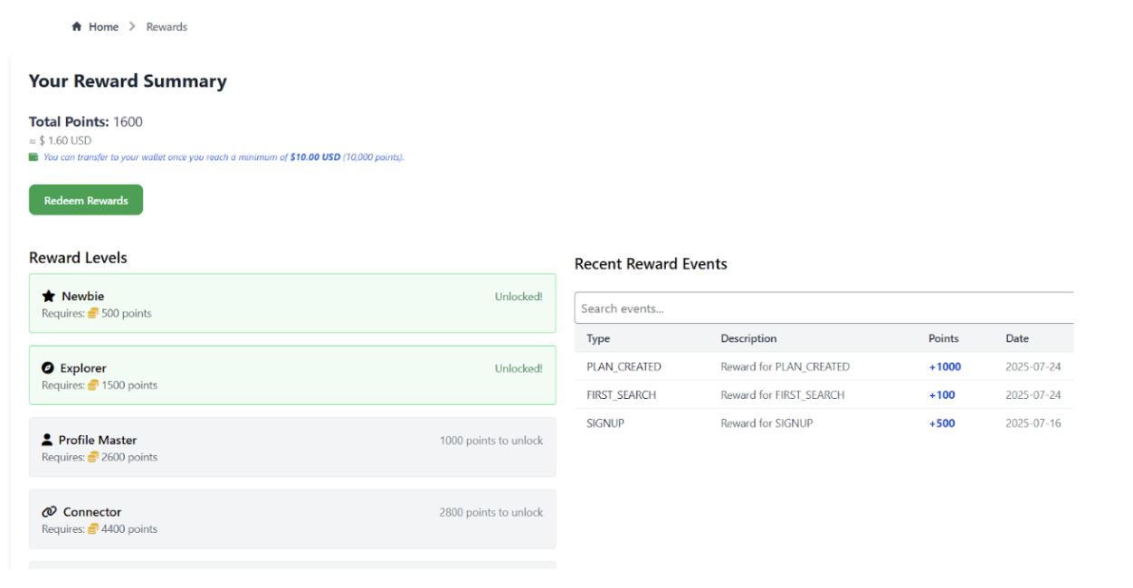 Achievements and Reward Summary