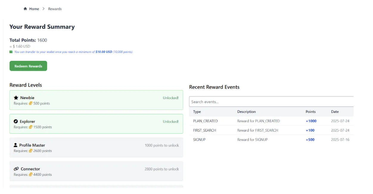 Achievements and Reward Summary